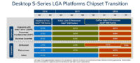 Intelin piirisarja-roadmap vuoti: Z390 korvaa pian julkaistavan Z370:n ensi kesänä