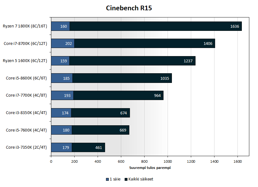 8350k-bench-cinebench.png