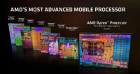 AMD:n Ryzen-mobiiliprosessorit lupaavat selvästi kilpailijoita parempaa suorituskykyä (Raven Ridge)