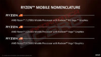 AMD:n vuotaneet diat paljastavat uusia Raven Ridge -malleja