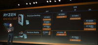 AMD julkaisee 2. sukupolven Ryzen-prosessorit huhtikuussa