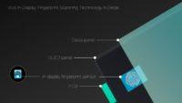 Vivo esittelee tuotantovalmista näytön alapuolisella sormenjälkitunnistimella varustettua älypuhelinta