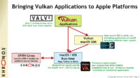 MoltenVK toi Vulkan-rajapinnan Applen macOS- ja iOS-käyttöjärjestelmille