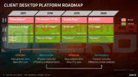 AMD:n tulevaisuuden Ryzen-prosessoreiden koodinimet vuotivat julki