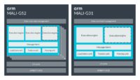 ARM esitteli uudet Mali-G52- ja -G31-grafiikkasuorittimet keski- ja edullisen hintaluokan mobiililaitteisiin