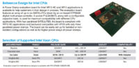 Power Stamp Alliance paljasti ensimmäiset tiedot Ice Lake -Xeon-prosessoreista