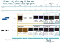 Mikroskooppikuvat paljastavat rakenne-eroja Galaxy S9 -malleissa käytetyissä Samsungin ja Sonyn kamerasensoreissa