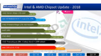 Saksalainen Bluechip Computer vuoti AMD:n ja Intelin tämän vuoden roadmapit