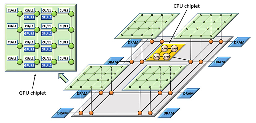 amd-chiplet-mcm-20180628.jpg