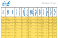Intel lipsautti 9000-sarjan Core-prosessoreiden tiedot julki