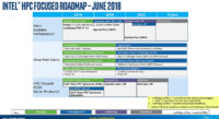 Intelin palvelinroadmap: Cooper Lake-SP vuoden 2019 lopulla, Ice Lake-SP H1/2020