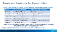 Intel paljasti Cascade Laken suojaukset sivukanavahyökkäyksiä vastaan