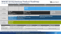 Intelin vuotaneet roadmapit lupaavat uusia Core-prosessoreita lokakuussa