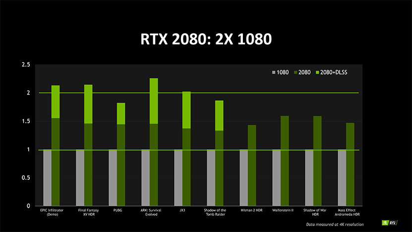 nvidia-geforce-rtx-2080-gtx-1080-comparison-20180822.jpg