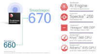 Qualcomm julkaisi 10 nanometrin prosessilla valmistettavan Snapdragon 670 -järjestelmäpiirin