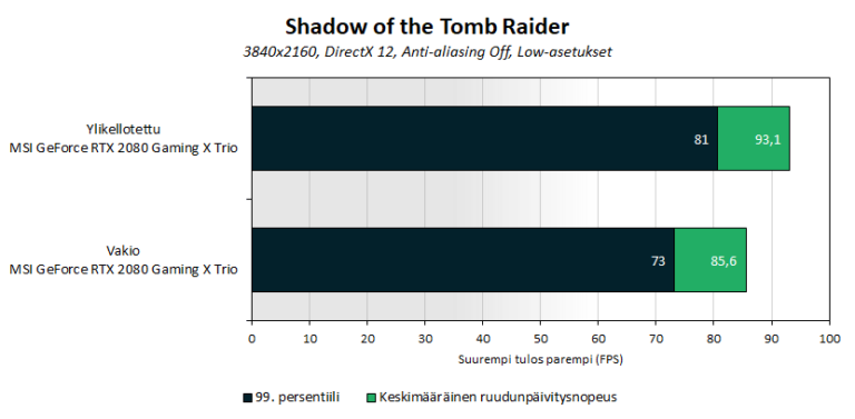 msi-rtx2080-bench-oc-tomb-768x377.png