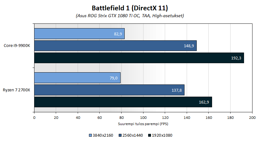 9gen-bench-bf1-reso2.png