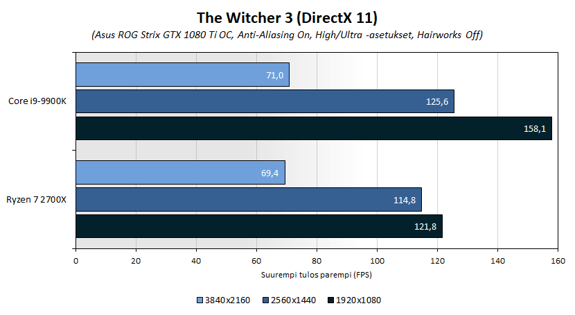 9gen-bench-w3-reso2.png