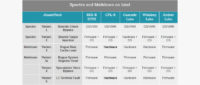 Intelin 9. sukupolven Core-prosessorit Meltdown-korjattuja, Core X -sarja jäi ilman korjauksia