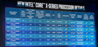 Intel päivitti Core X -prosessoreiden ominaisuuksia – juotettu lämmönlevittäjä