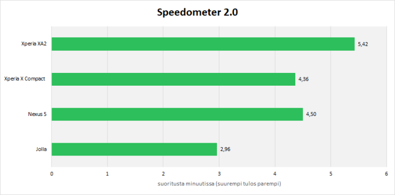 sailfish-x-xa2-Speedometer-768x380.png