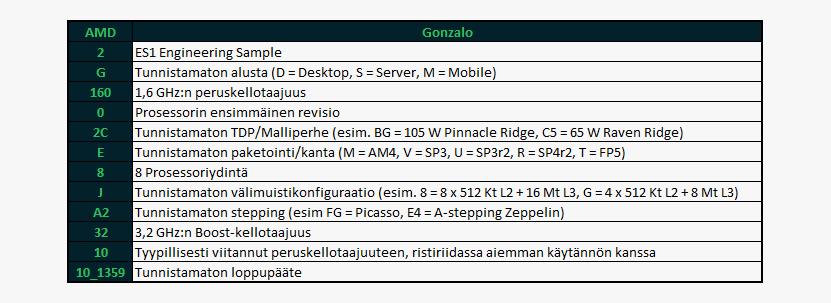 amd-gonzalo-es-20190118.png