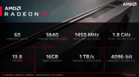 AMD kertoi lisää yksityiskohtia Radeon VII -näytönohjaimesta ja sen suorituskyvystä