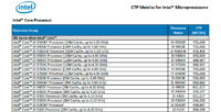 Intel lipsautti tulevien 9. sukupolven Core-mobiiliprosessoreiden tietoja julki