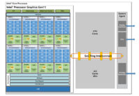 Intelin dokumentti paljasti Gen11-grafiikka-arkkitehtuurin salat