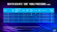 Intel julkaisi uusia 9. sukupolven prosessoreita työpöydälle ja kannettaviin