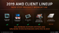 AMD julkaisi sijoittajille suunnatun diapaketin yhtiön lähitulevaisuuden suunnitelmista