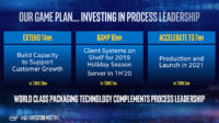 Intel Investor Day 2019: 10 ja 7 nanometrin valmistusprosessit sekä Xe-laskentakortti palvelimiin