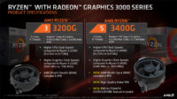 AMD julkisti Ryzen 3000 -sarjan APU-piirien työpöytäversiot