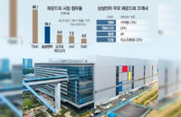 Korealaislähteet: Intelin Rocket Lake -prosessorit valmistetaan Samsungin 14 nm:n prosessilla
