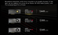 AMD leikkasi Radeon RX 5700 -näytönohjaimien hintoja ennen myyntiä