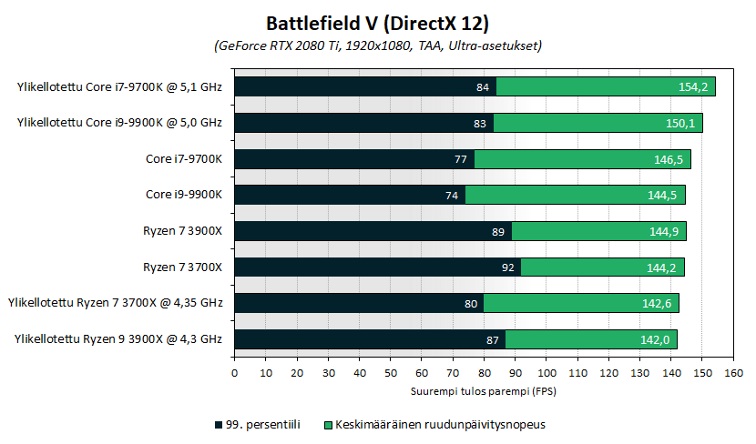 amd-intel-oc-bench-bfv.png