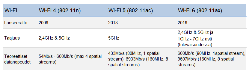 asus-wifi6-wifi-versions.png