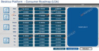 Uusi vuoto paljastaa yksityiskohtia Intelin Comet Lake-S -prosessoreista ja 400-sarjan piirisarjoista