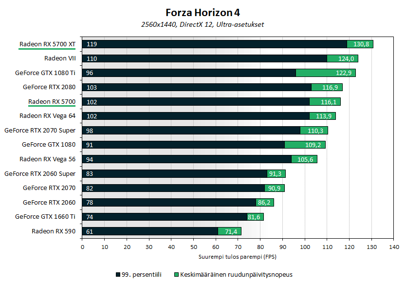 Rx 5700 сравнение