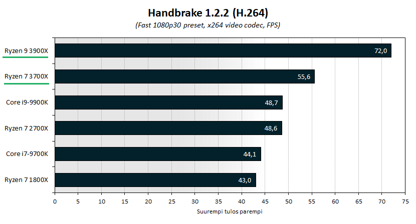 ryzen3-bench-hb264.png