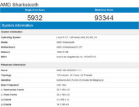 AMD:n mahdollinen seuraavan sukupolven Ryzen Threadripper testivuodossa