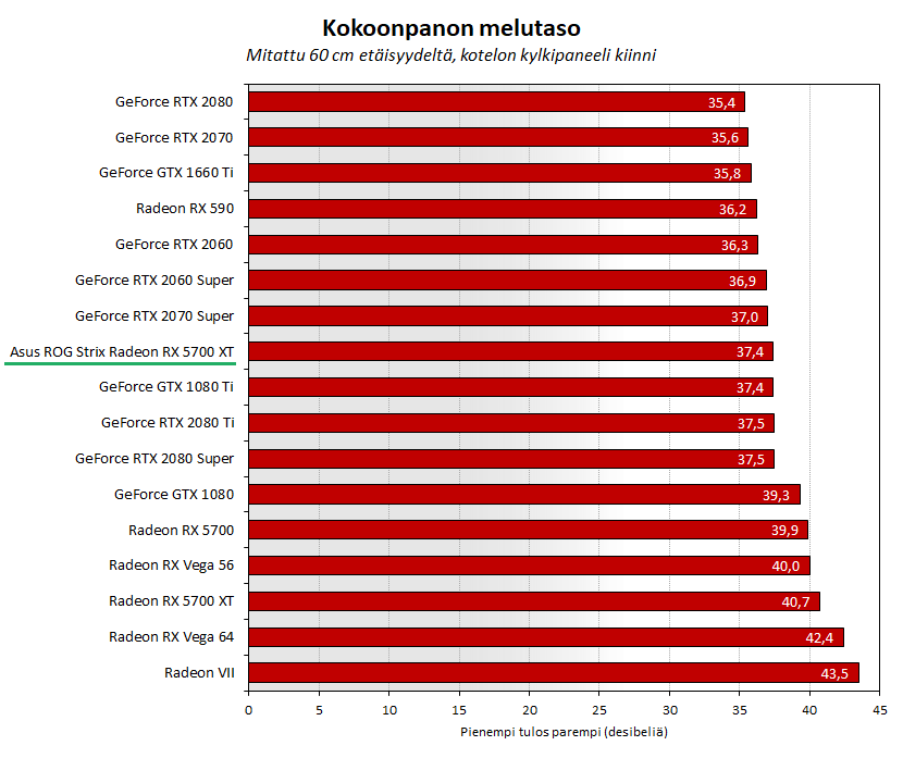 asus5700xt-bench-melu.png