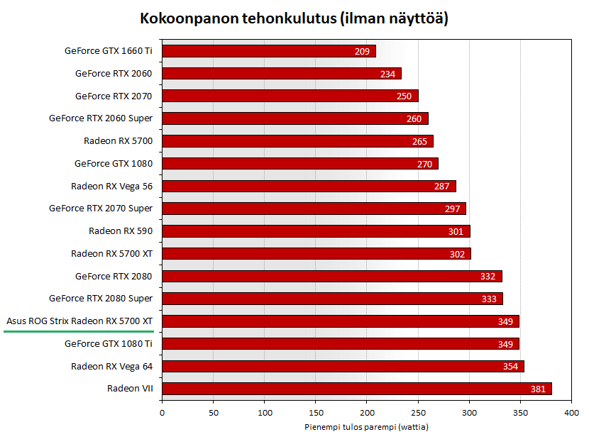 asus5700xt-bench-teho.png