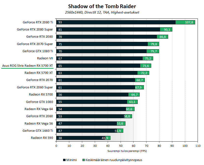 asus5700xt-bench-tr-1440p.png