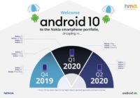 HMD Global julkaisi Android 10 -päivityssuunnitelmansa Nokia-puhelimilleen