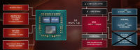 AMD:n B550-piirisarjan tekniset tiedot vuotivat emolevyarvostelun mukana