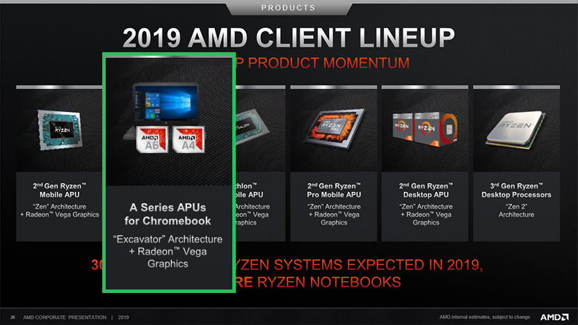 AMD Vega 10 Vega 11 Vega 12 and Vega 20 Rumors and Discussion Page 298 Beyond3D Forum