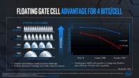 Intel kertoi NAND-teknologioidensa tilasta ja kehityssuunnista