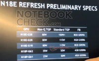 NotebookCheck: NVIDIA julkaisee GeForce GTX 16- ja RTX 20 -sarjan Super-päivitykset kannettaviin 2020