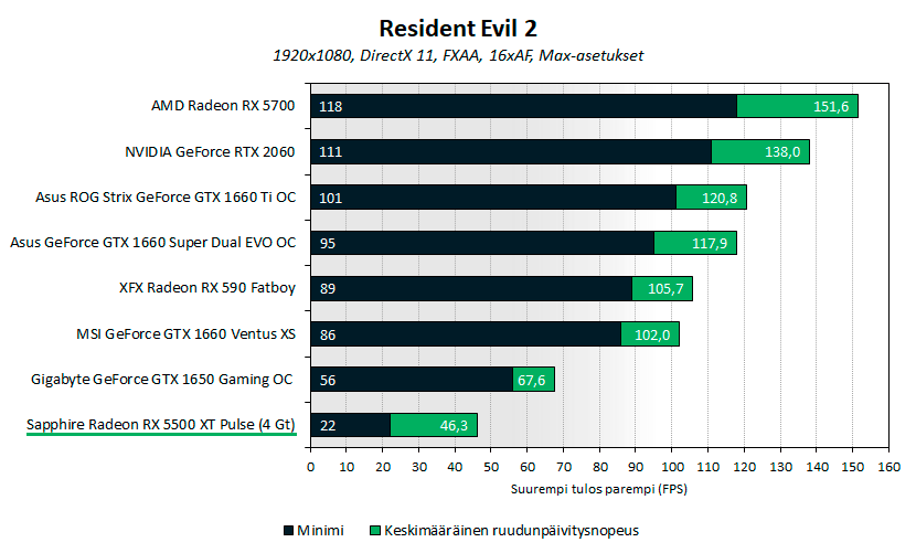 5500xt-re2-1080p.png